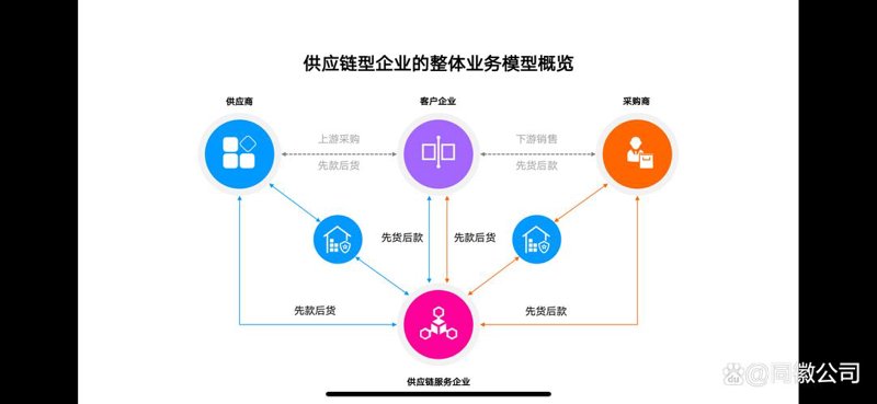 仓储配送行业驶入绿色快车道